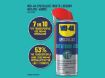 Picture of WD40 High Performance Lithium Grease White 400ml